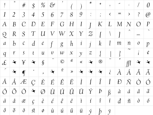 Village ItalicTitling  glyph index