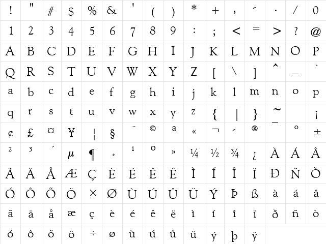 Goudy Old Style ATT Regular  glyph index