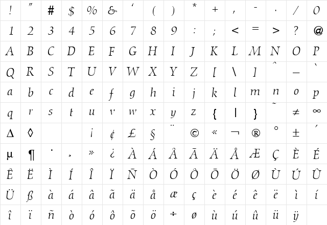 Dioscur RegularItalic  glyph index