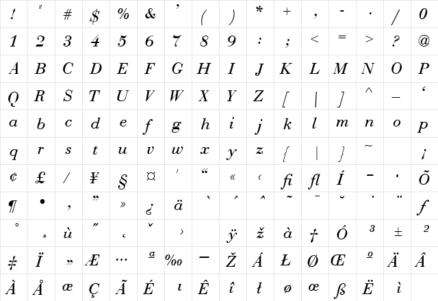 BodoniRecutCondSSK Italic  glyph index