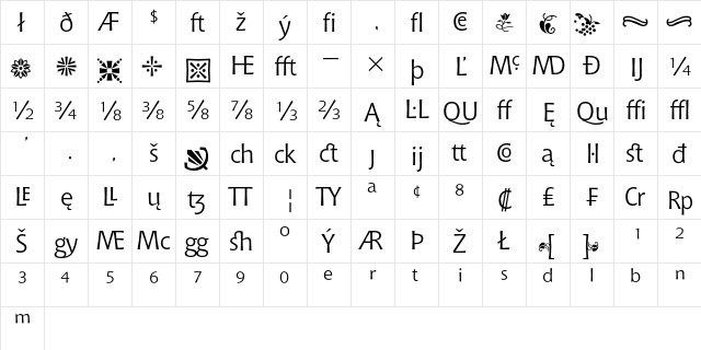 Bitstream Chianti Extension  glyph index