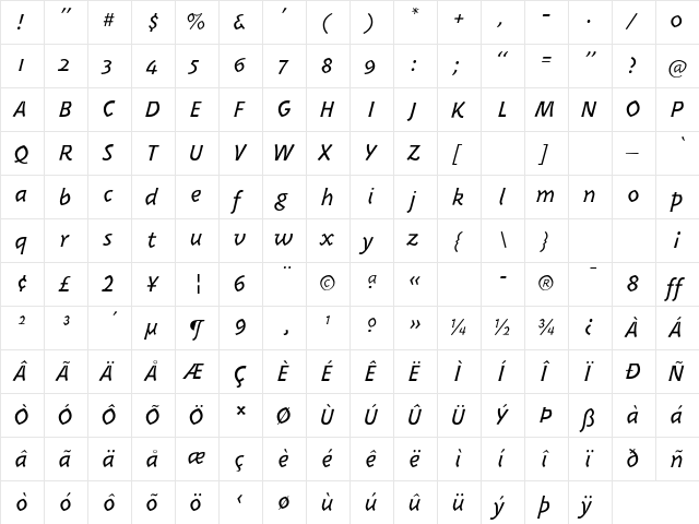 PannikinSSK Italic  glyph index