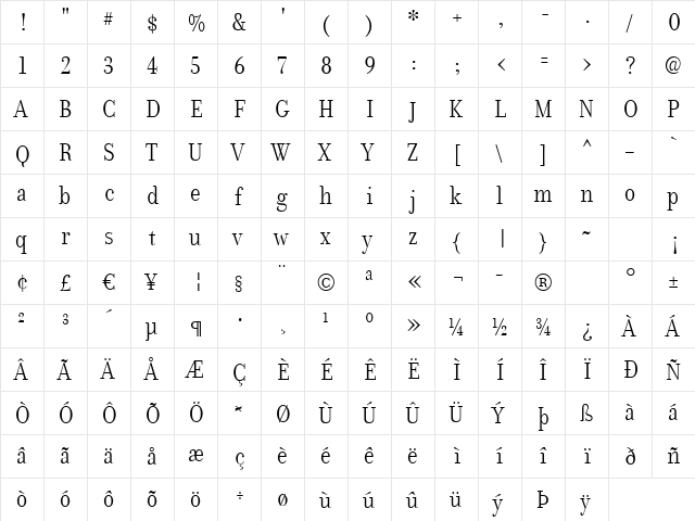 Donatora Display Regular  glyph index