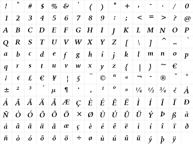 IowanOldSt BT Bold Italic  glyph index