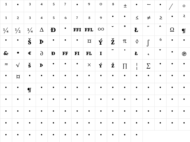 AtmaSerifExp-BlackRomanSC Regular  glyph index