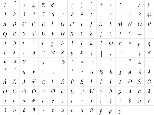 Minion Pro Italic Display  glyph index