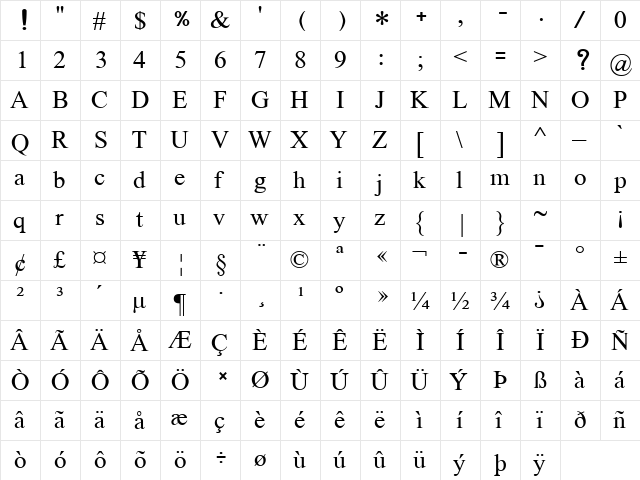 Khmer Busra Regular  glyph index