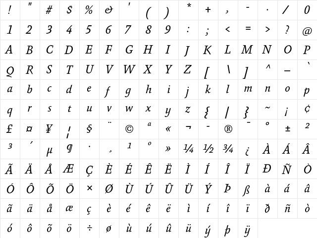 Absara TF Regular Italic  glyph index