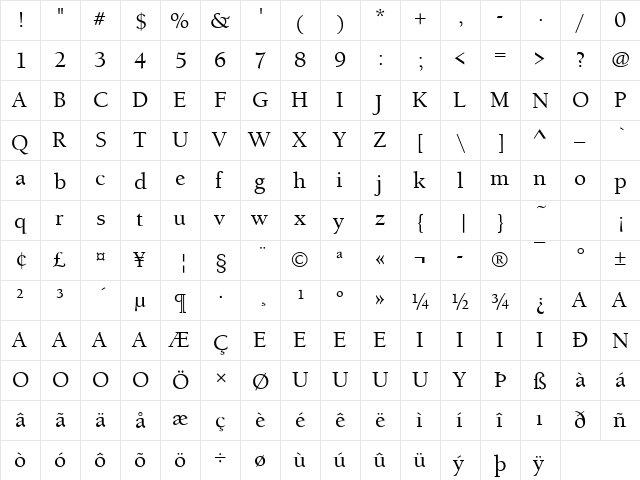 Berkeley Old Style ITC T Medium  glyph index