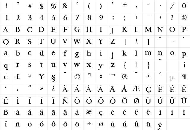 Palermo-Serial Regular  glyph index