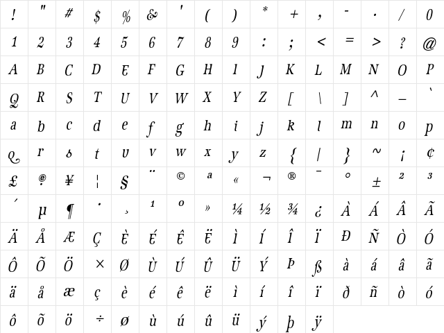 GeistItalic Regular  glyph index