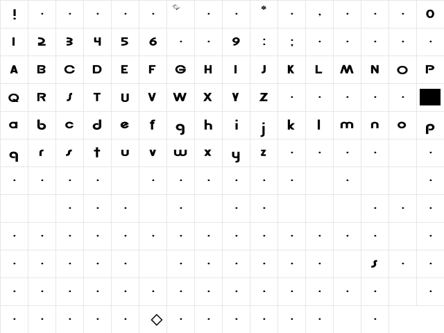 Rsgordon Wd Regular  glyph index