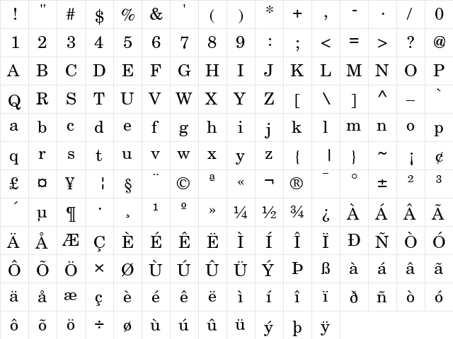 New Century Schoolbook Regular  glyph index