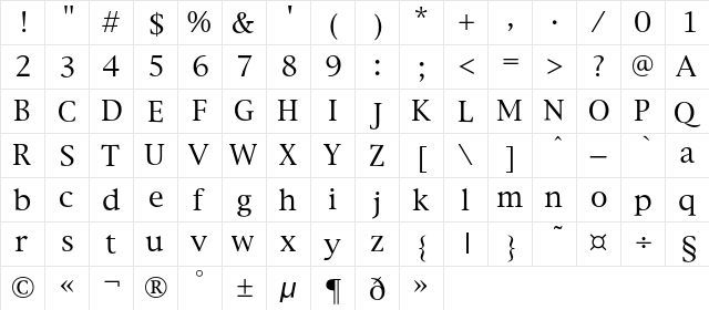 NewYorkC Regular  glyph index