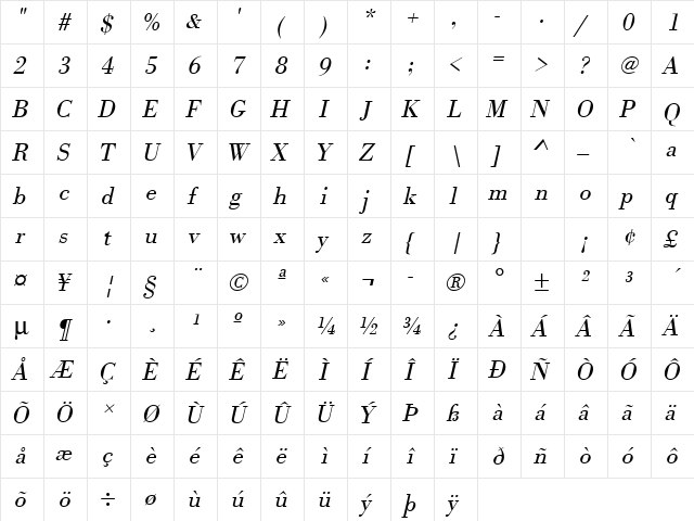 URWBodoniTLig Oblique  glyph index