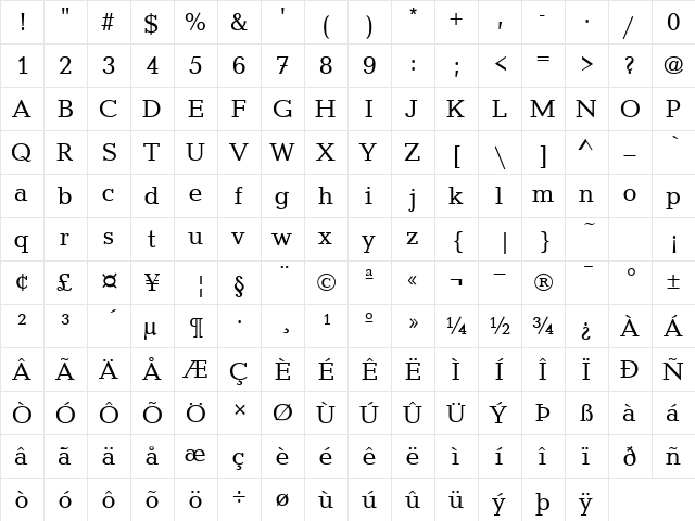 Candidate Regular  glyph index