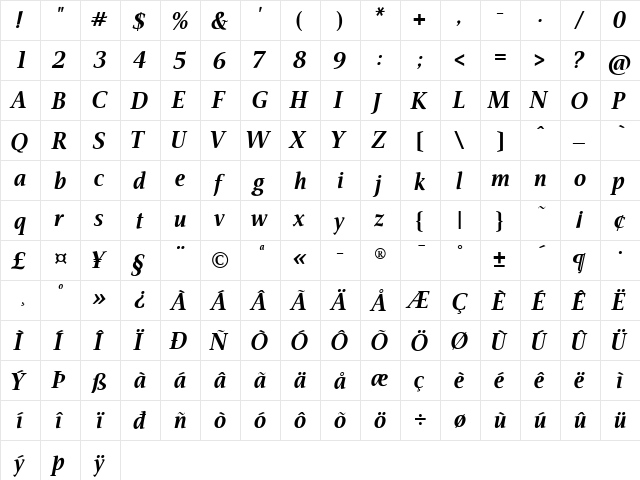 AIVeritas Bold  glyph index