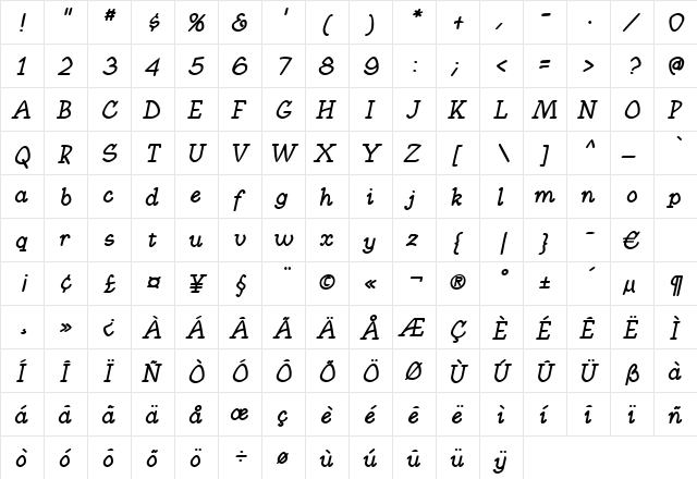 SundsvallBoldItalic Regular  glyph index