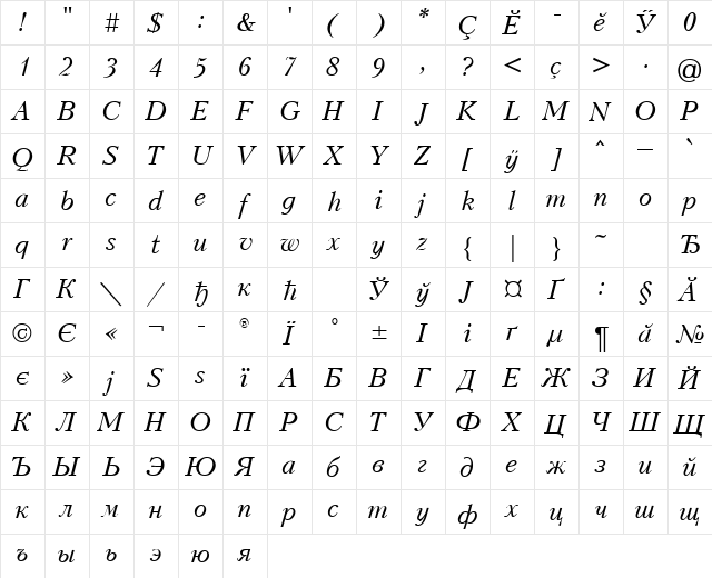 Peterburg Chuv Italic Italic  glyph index