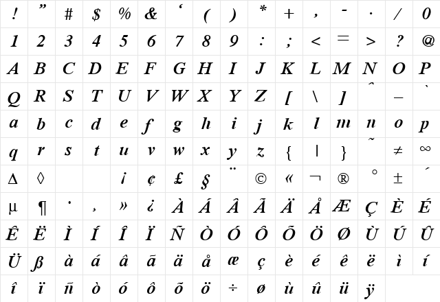 RomanInserat RegularItalic  glyph index