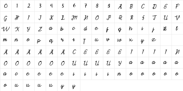 Gayatri Script Regular  glyph index