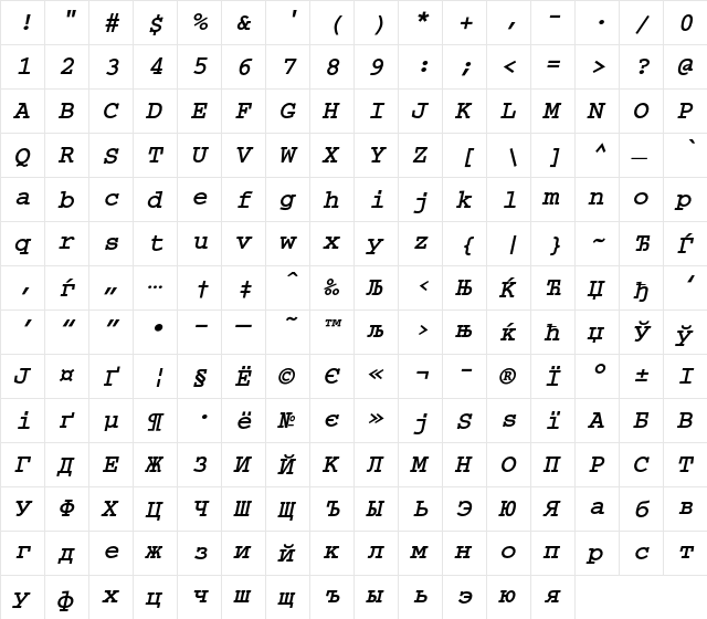 CourierC Regular  glyph index