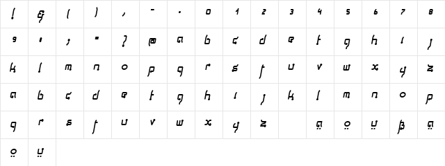 Thaiga Italic  glyph index