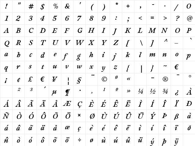 Sovereign-BoldItalic Regular  glyph index