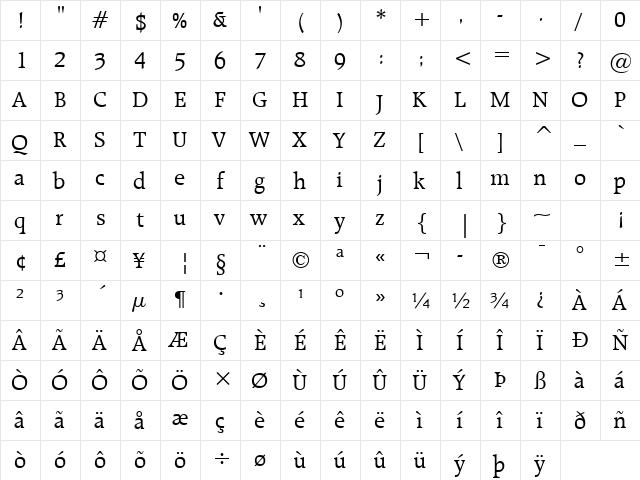 Raleigh Roman  glyph index