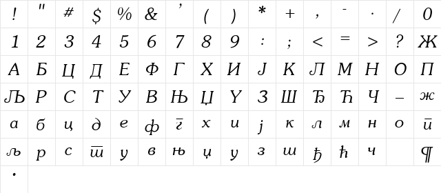Southern Cirilica Italic  glyph index