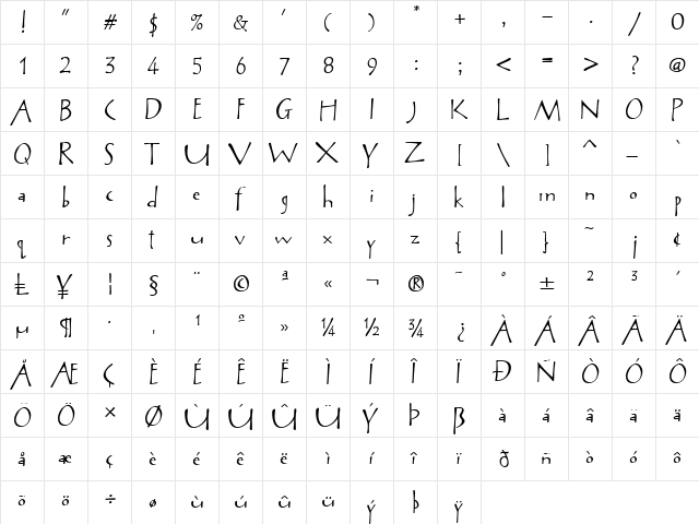 Avril Regular  glyph index
