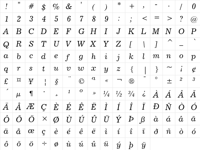 News 702 Italic  glyph index