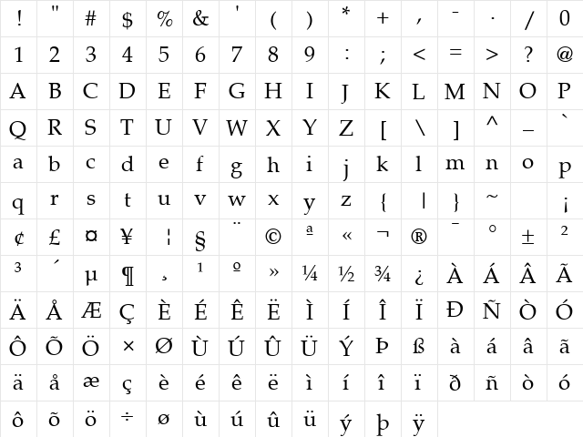 LatinoPalSH Roman  glyph index