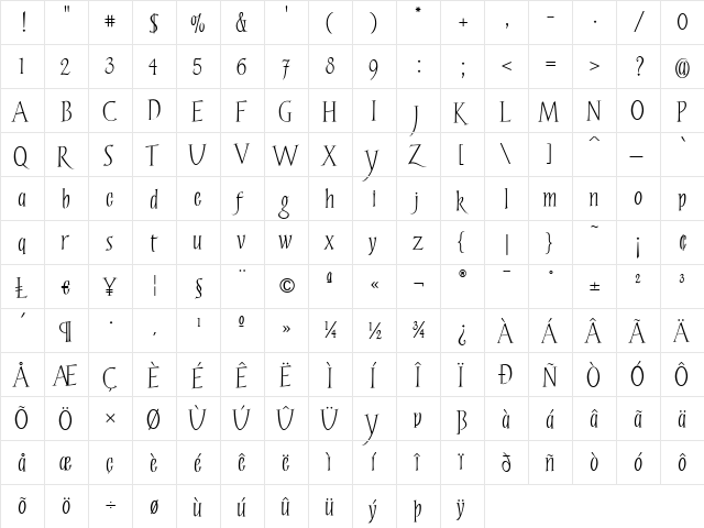 GardenParty Regular  glyph index