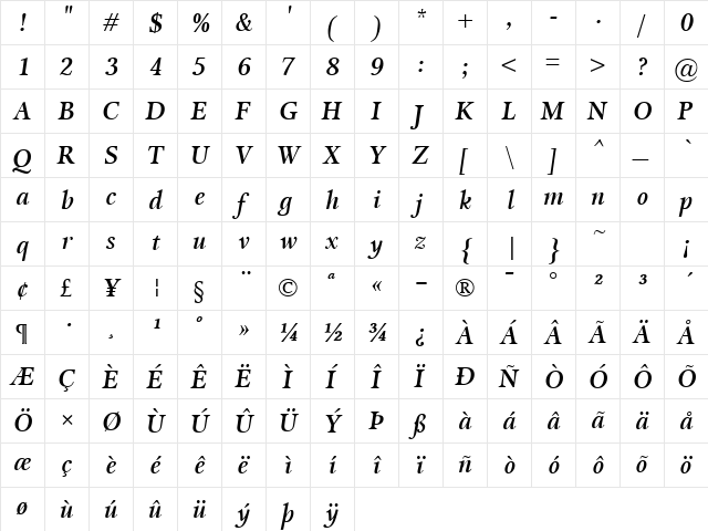 Miramar BoldItalic  glyph index
