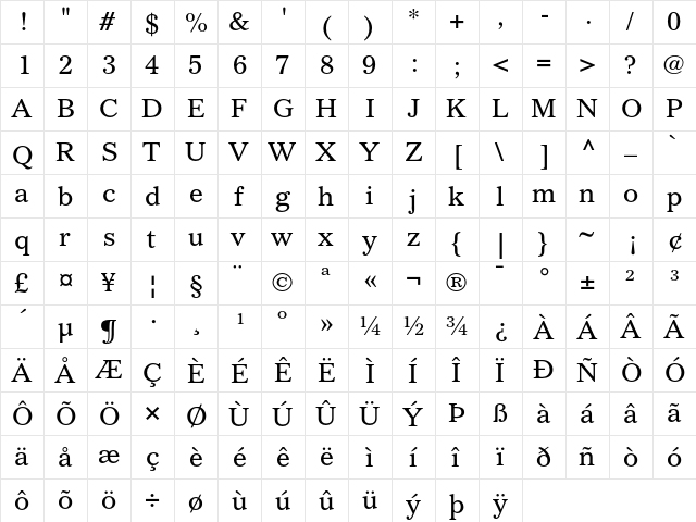 Gazette LH Roman  glyph index