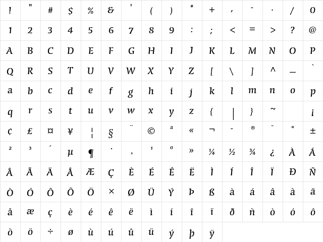 Conga Brava Stencil Std Regular  glyph index