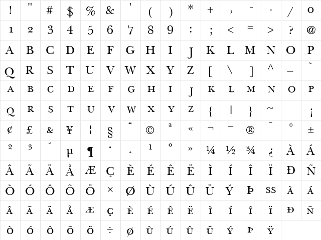 BaskervilleSCapsSSK Regular  glyph index