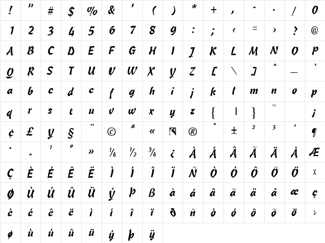ChurchScript normal  glyph index