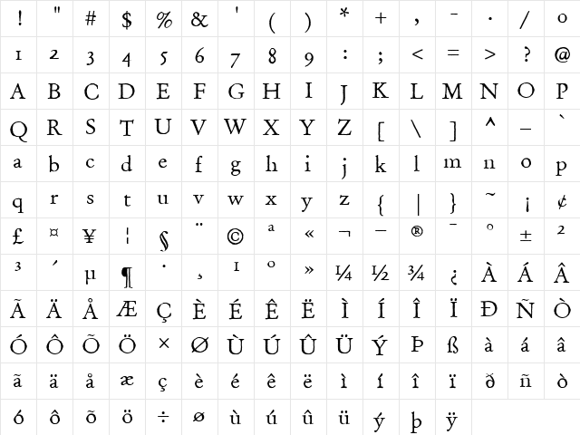 OldClaudeLPOldstyleFigures Roman  glyph index
