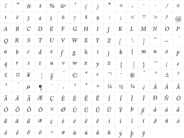 Dante MT Italic SC  glyph index