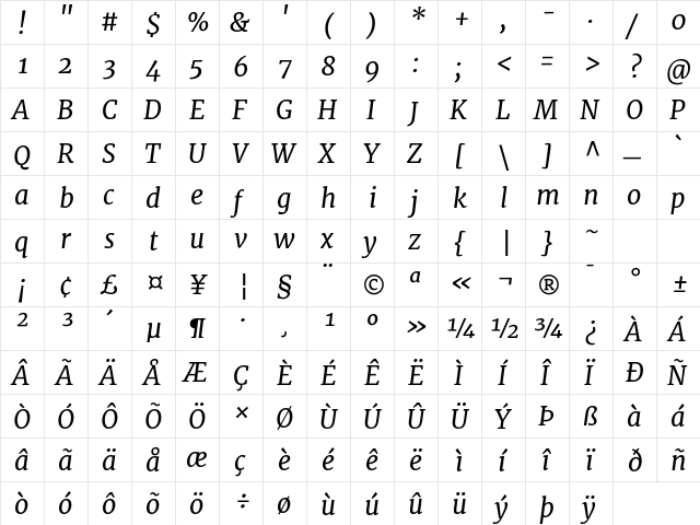 Merriweather Italic  glyph index