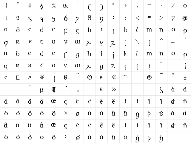 P22 Kells Round Regular  glyph index
