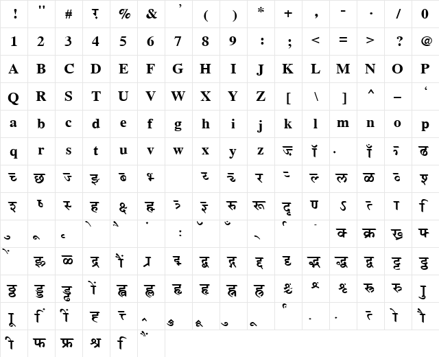 AkrutiOfficePriya Bold  glyph index
