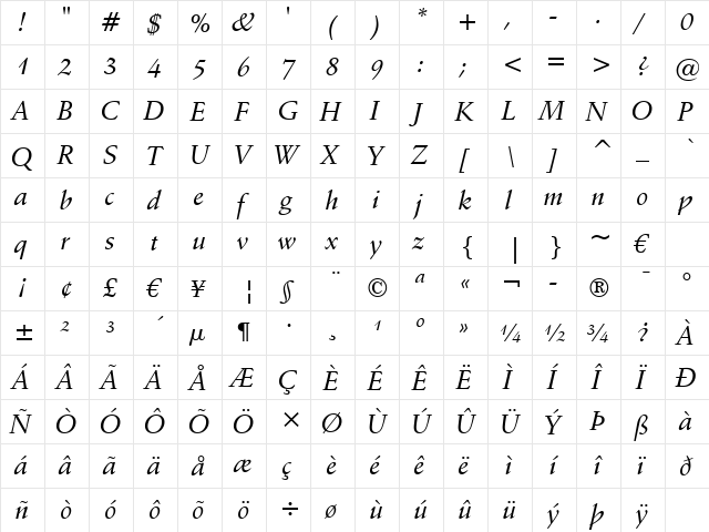 Schneidler Md BT Medium Italic  glyph index