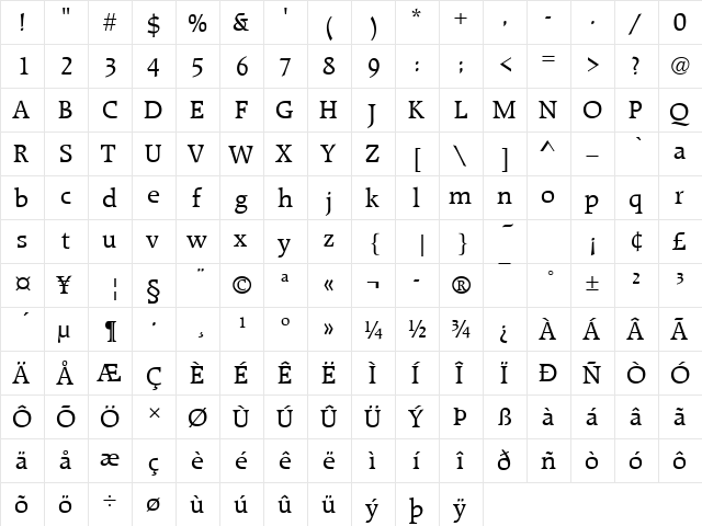 RaleighDMed Regular  glyph index