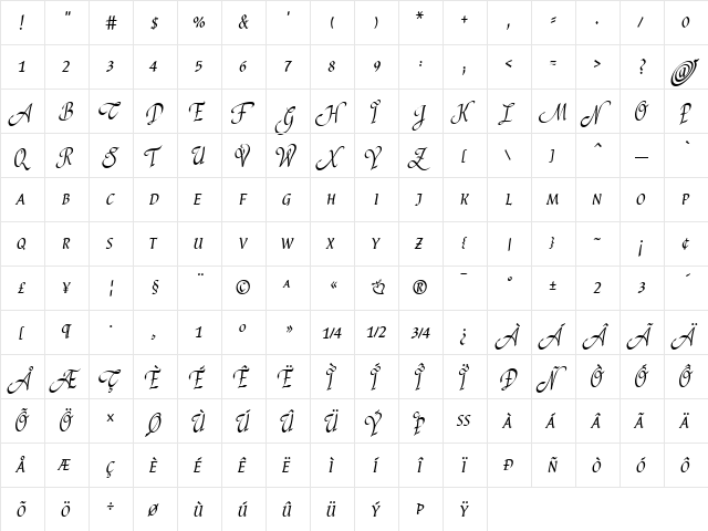P22 Cilati Swash Small Caps Regular  glyph index