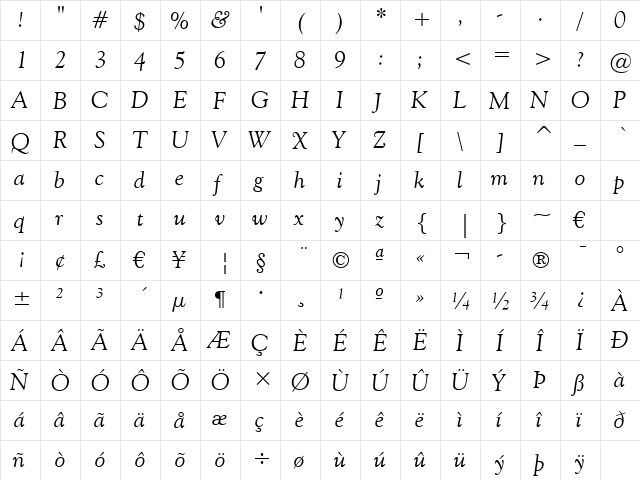 GoudyOlSt BT Italic  glyph index