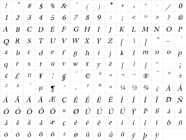 Coverdale Italic  glyph index
