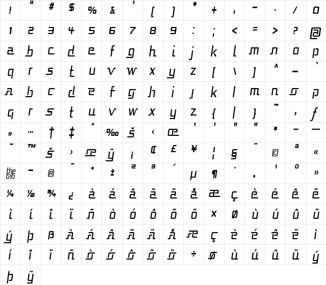 Republika Cnd Italic  glyph index